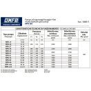 OMFB zubové hydraulické čerpadlo nph ISO 27 d