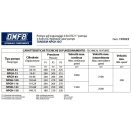 OMFB zubové hydraulické čerpadlo TANDEM ISO 100 d NPGH