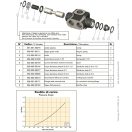 OMFB pneumatický prepínací ventil 3/2 1-3/4"
