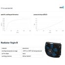 ASA olejový chladič TT11 Rail 24V DC ASATT11RD02