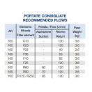 VLOŽKA FILTRA OMT CFI100R60+OR413