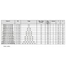 Hydraulický rozvádzač FM55/2 1/2" DS