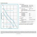 ASA TT 07 24V náhradná ventilátorovová jednotka ILLELE0295A2