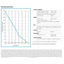 ASA LL04/43 náhradná ventilátorovová jednotka 24V DC ILLELE1434A2