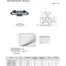 NG10 ventil "G" 220V AC