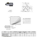 NG10 cestný rozvádzač 12V