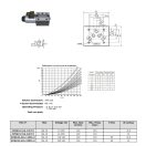 NG10 cestný rozvádzač 24V
