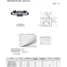 NG10 ventil "J" 12V DC