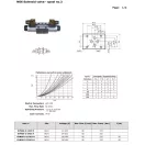 NG6 solenoidový ventil 'H' 110V AC