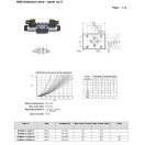 NG6 solenoidový ventil 'H' 12V DC