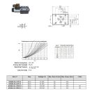 NG6 BY-PASS VENTIL 24V