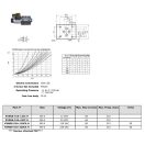 NG6 cestný rozvádzač 24V