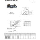 NG6 solenoidový ventil 'J' 12V DC