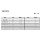NG10 solenoid 24V DC