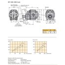 PARKER zubové hydraulické čerpadlo GP1-060-4