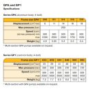 PARKER zubové hydraulické čerpadlo GP1-046-4