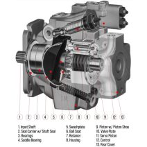 PARKER hydraulické náhradné diely